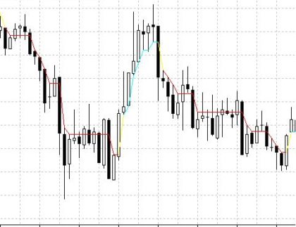 DynamicRS_C MetaTrader 4 Forex Indicator