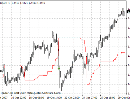 Dynamic_trend_cleaned_up MetaTrader 4 Forex Indicator