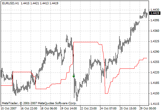 Dynamic_trend_cleaned_up MetaTrader 4 Forex Indicator