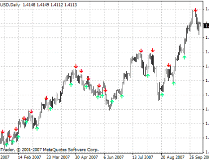 EMA-Crossover_Signal MetaTrader 4 Forex Indicator
