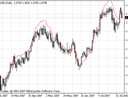 EMA Predictive2 MetaTrader 4 Forex Indicator