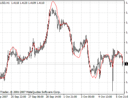 EMAPredictive3 MetaTrader 4 Forex Indicator