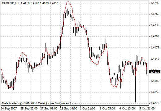 EMAPredictive3 MetaTrader 4 Forex Indicator