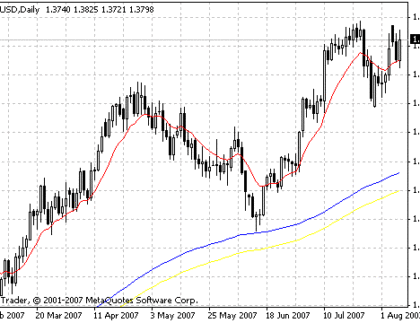Easy iCustom and Alerts MetaTrader 4 Forex Indicator