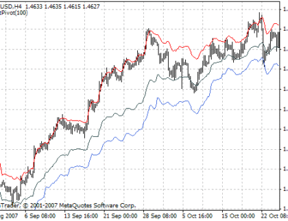 FP MetaTrader 4 Forex Indicator