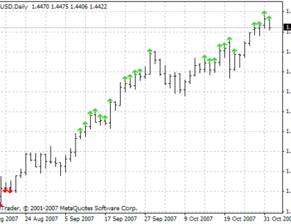 FX10setup MetaTrader 4 Forex Indicator