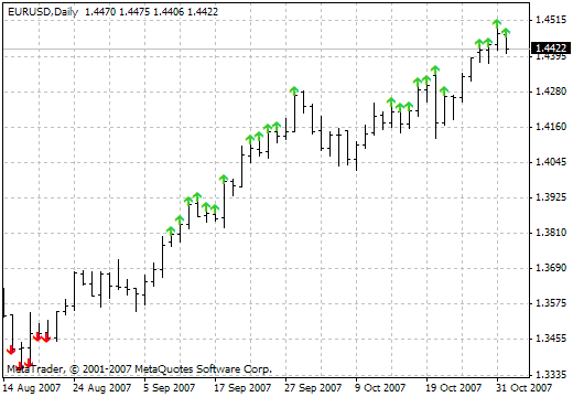 FX10setup MetaTrader 4 Forex Indicator