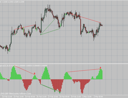 FX5 Divergence MetaTrader 4 Forex Indicator