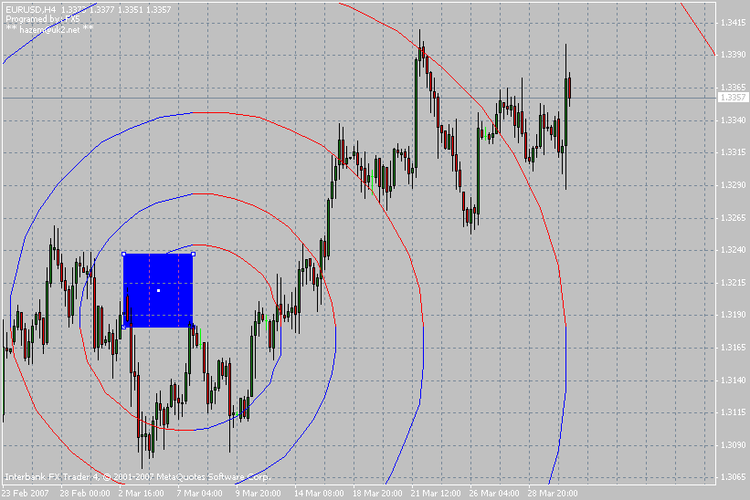 FX5 FiboSpiral MetaTrader 4 Forex Indicator