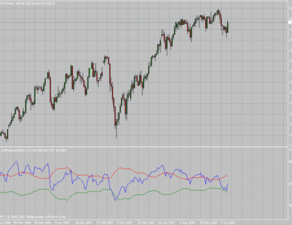 FX5_SelfAdjustingRSI MetaTrader 4 Forex Indicator