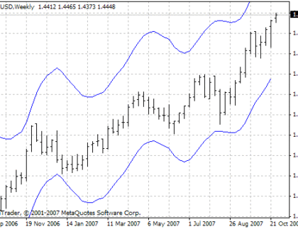 Firebird hma MetaTrader 4 Forex Indicator