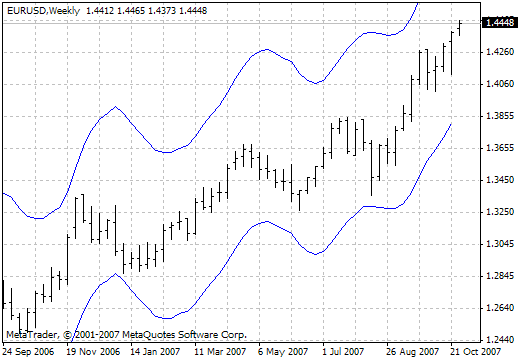 Firebird hma MetaTrader 4 Forex Indicator