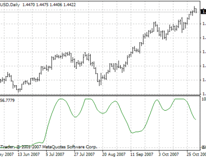 Flat MetaTrader 4 Forex Indicator