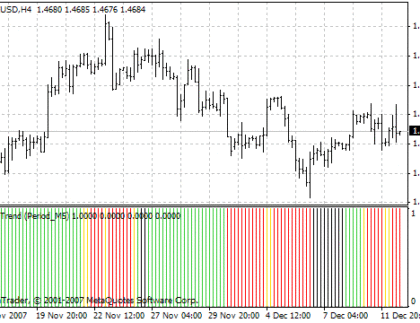 FlatTrend v.2 MetaTrader 4 Forex Indicator