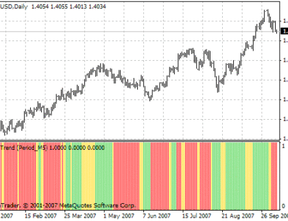 Flat Trend MetaTrader 4 Forex Indicator