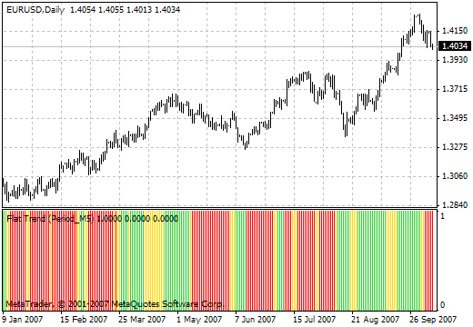 Flat Trend MetaTrader 4 Forex Indicator