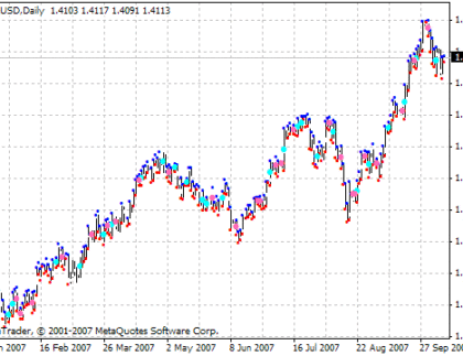 GannSwings MetaTrader 4 Forex Indicator