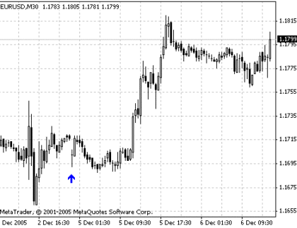 GAP MetaTrader 4 Forex Indicator