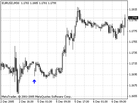 GAP MetaTrader 4 Forex Indicator