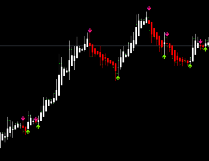 HA Arrows MetaTrader 4 Forex Indicator