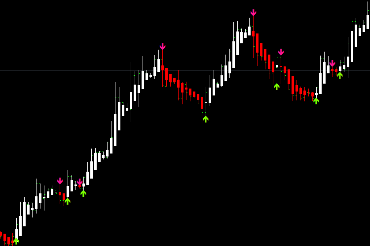 HA Arrows MetaTrader 4 Forex Indicator