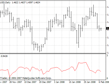 HVR MetaTrader 4 Forex Indicator