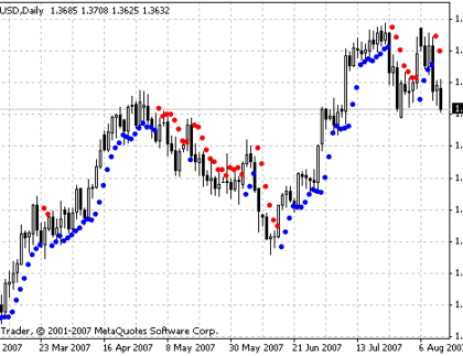 HiLo Activator MetaTrader 4 Forex Indicator