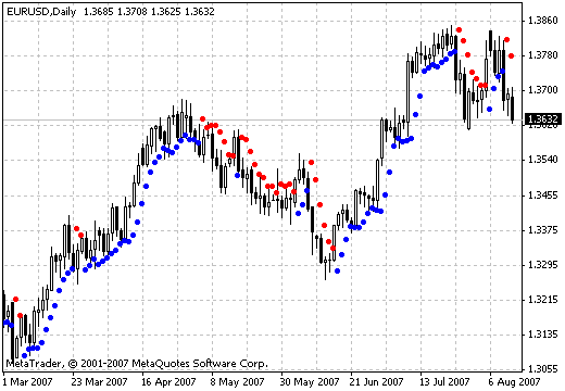 HiLo Activator MetaTrader 4 Forex Indicator