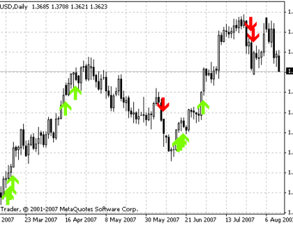 Highs Lows Signal Alert MetaTrader 4 Forex Indicator