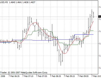 Hour MetaTrader 4 Forex Indicator