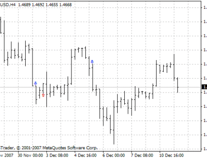 Ikarakatica MetaTrader 4 Forex Indicator