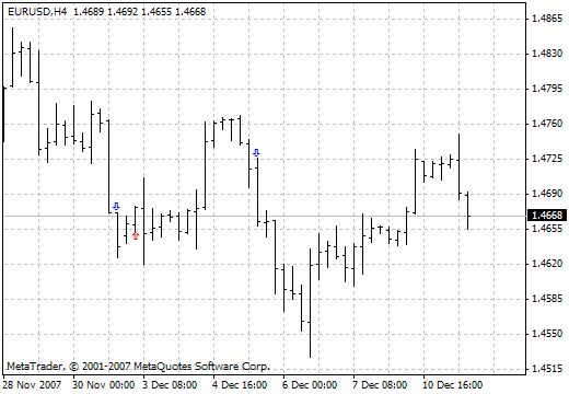 Ikarakatica MetaTrader 4 Forex Indicator