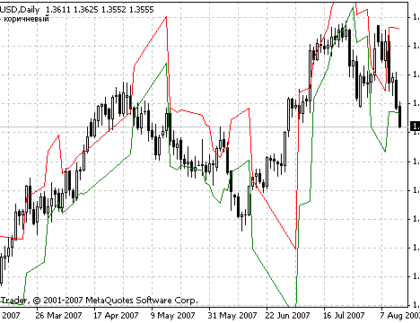 Ind-SKB-1 MetaTrader 4 Forex Indicator
