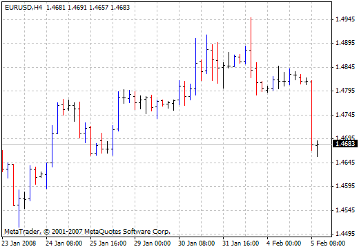 Inercia Bars MetaTrader 4 Forex Indicator