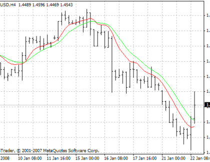Instant_Trendline_Filter MetaTrader 4 Forex Indicator