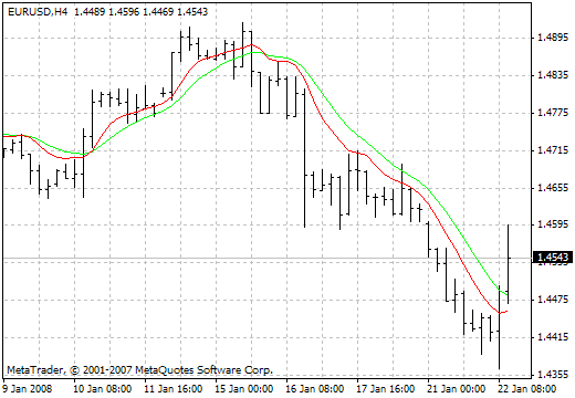 Instant_Trendline_Filter MetaTrader 4 Forex Indicator