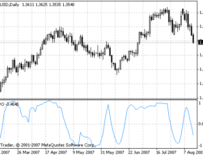 J TPO MetaTrader 4 Forex Indicator