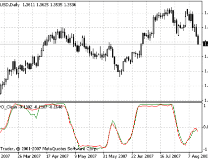 J TPO Clean MetaTrader 4 Forex Indicator