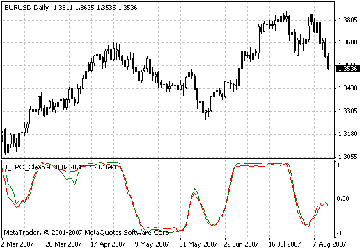 J TPO Clean MetaTrader 4 Forex Indicator
