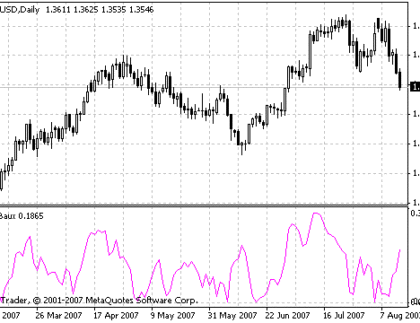 JCFBaux MetaTrader 4 Forex Indicator