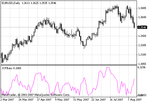 JCFBaux MetaTrader 4 Forex Indicator