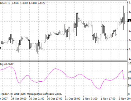 JMA RSX MetaTrader 4 Forex Indicator