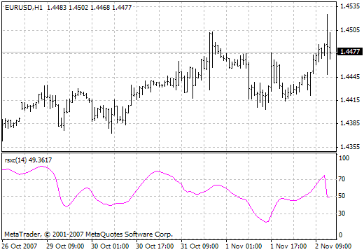 JMA RSX MetaTrader 4 Forex Indicator