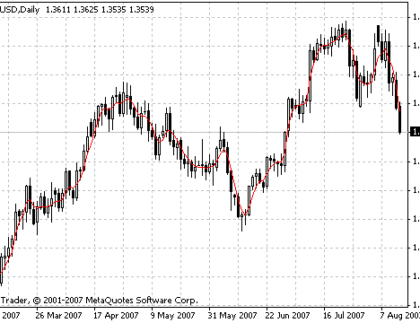 JMA StarLight MetaTrader 4 Forex Indicator