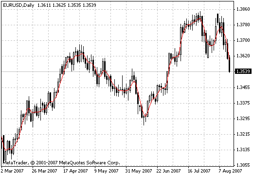 JMA StarLight MetaTrader 4 Forex Indicator