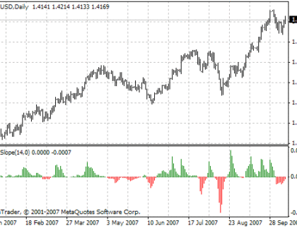 JMASlope MetaTrader 4 Forex Indicator