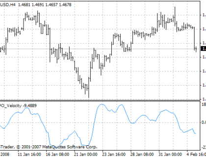 J_TPO Velocity MetaTrader 4 Forex Indicator