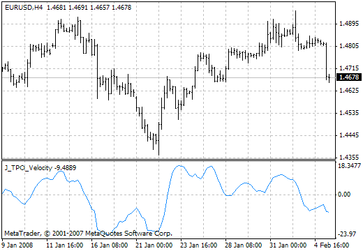 J_TPO Velocity MetaTrader 4 Forex Indicator
