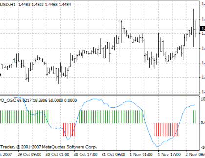 J_TPO_OSC MetaTrader 4 Forex Indicator