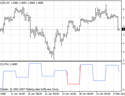 KAGI-1 MetaTrader 4 Forex Indicator